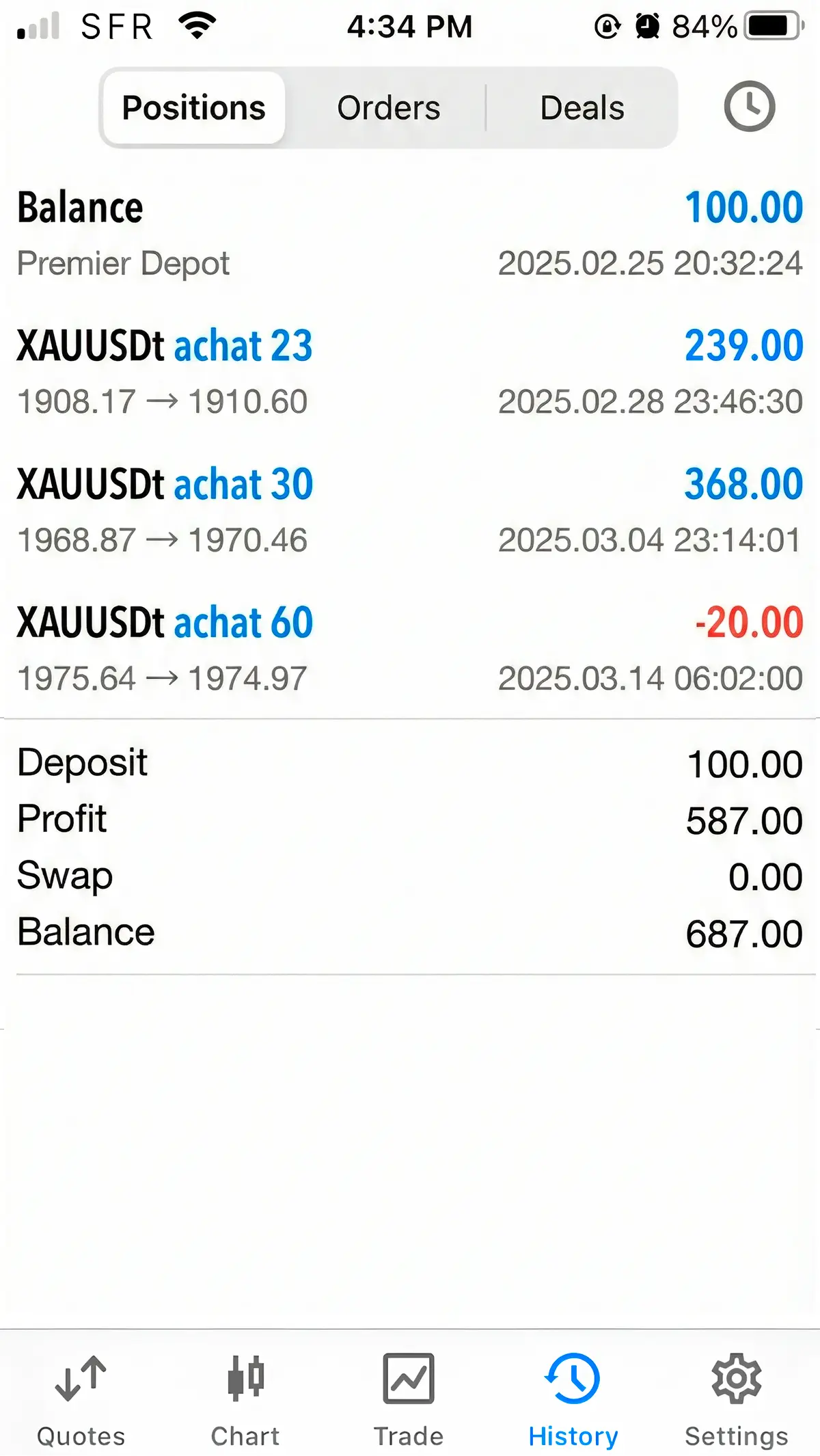 Application Euro Trading